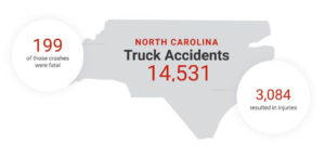 NC truck accident statistics