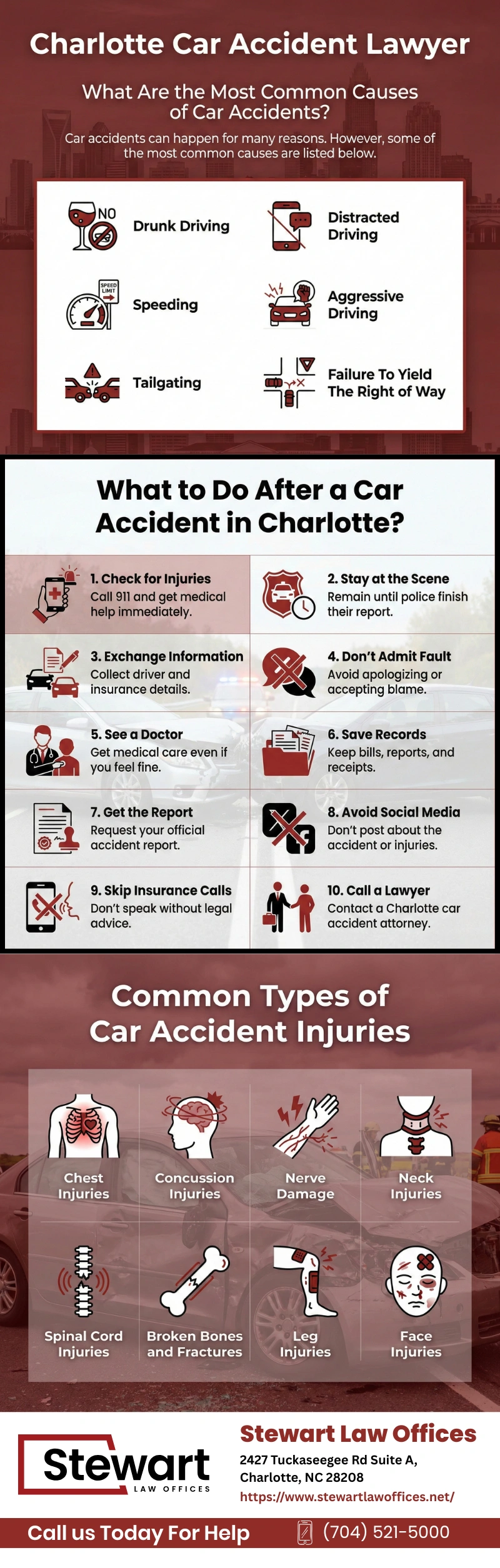 Charlotte Car Accident Lawyer- Infographic