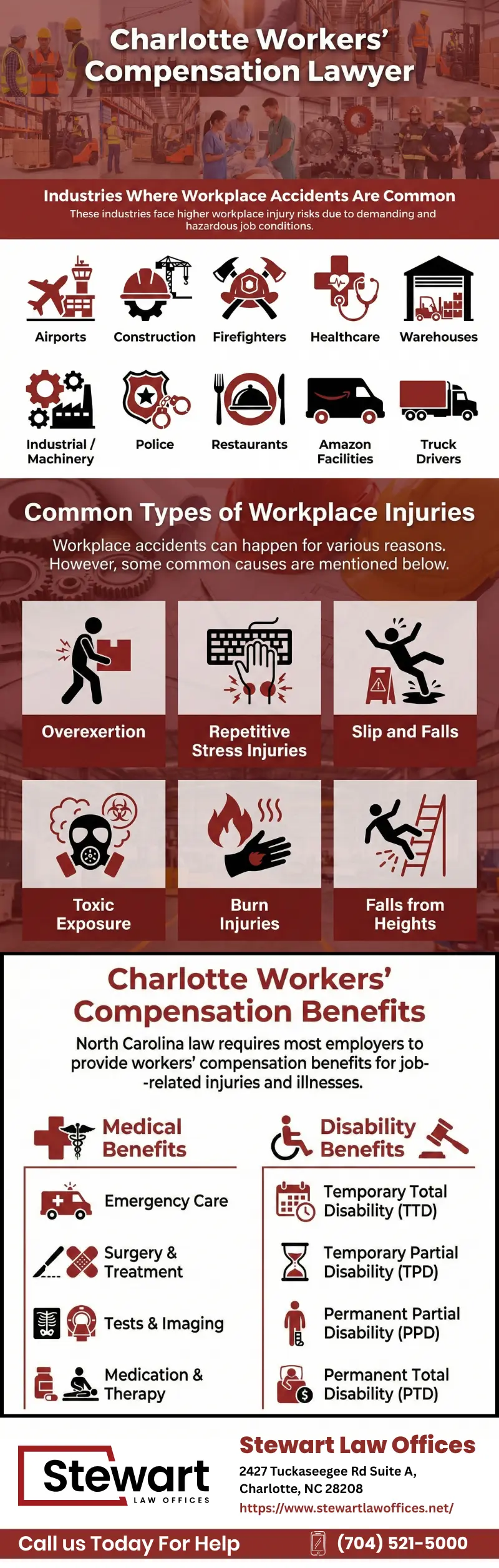Charlotte Workers' Compensation Lawyer