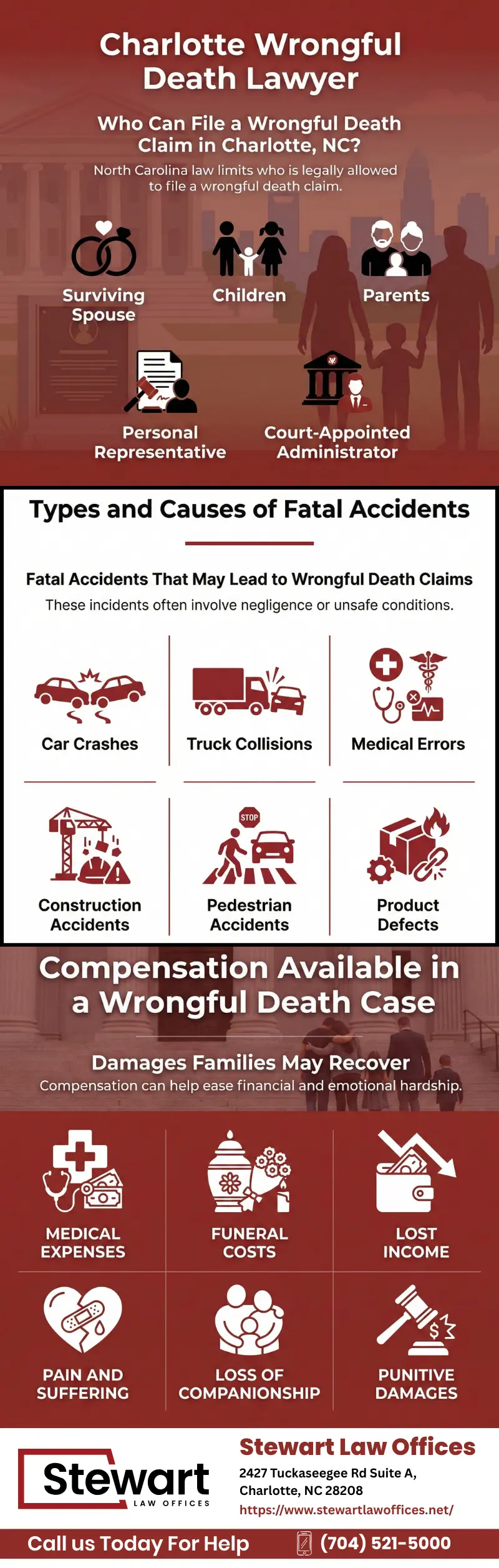 Wrongful Death Lawyer in Charlotte NC